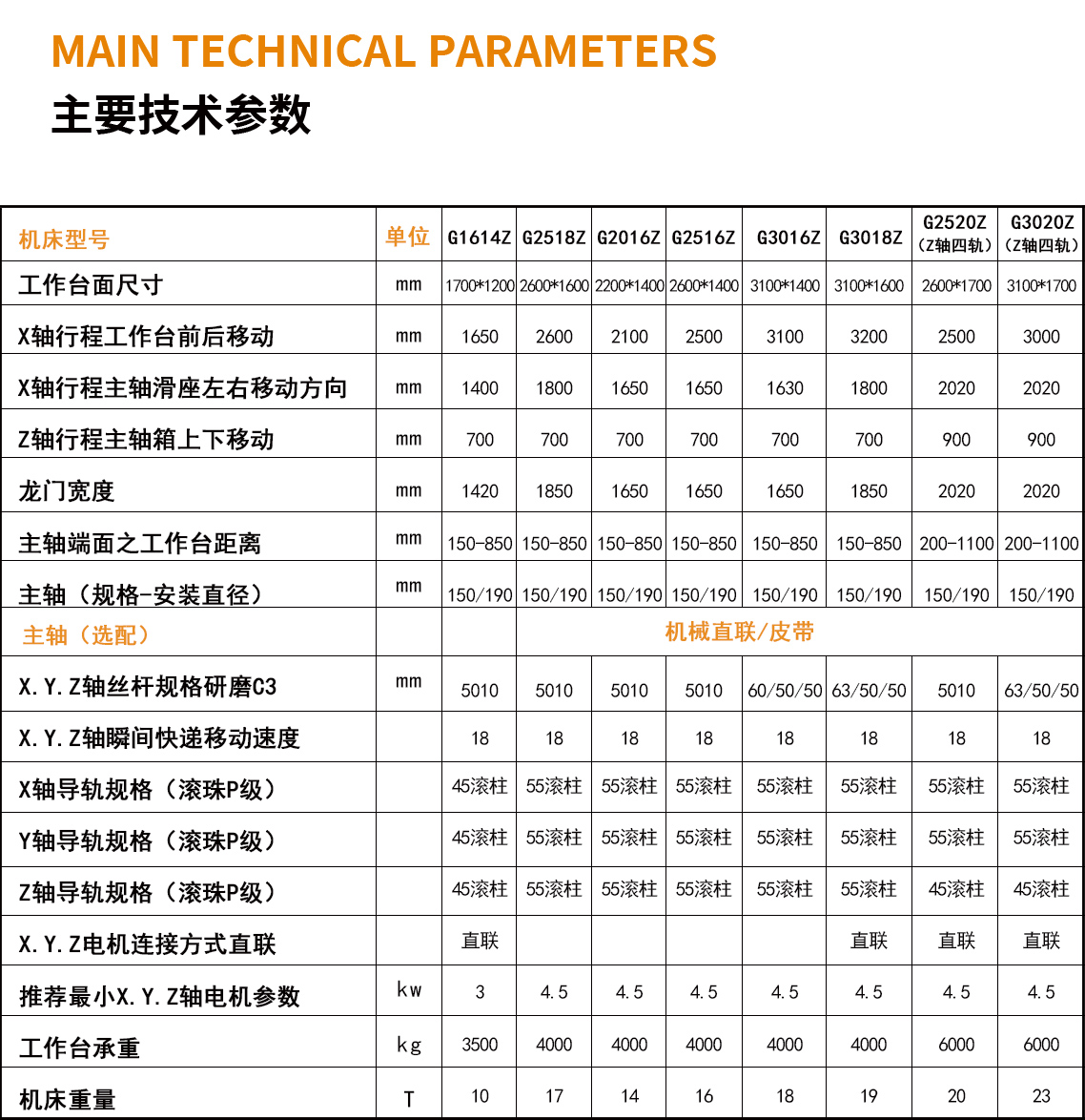 龍門技術(shù).jpg